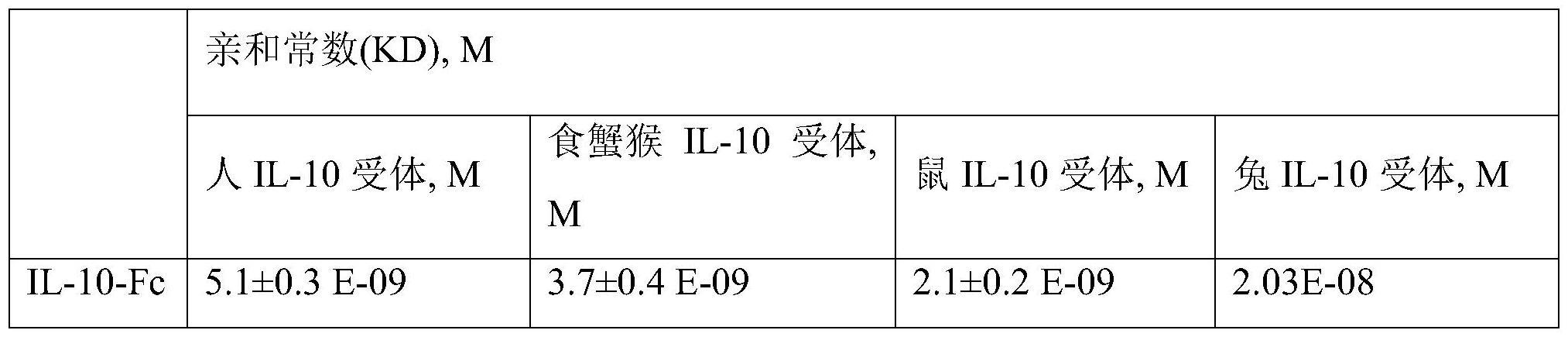 激活人的制作方法