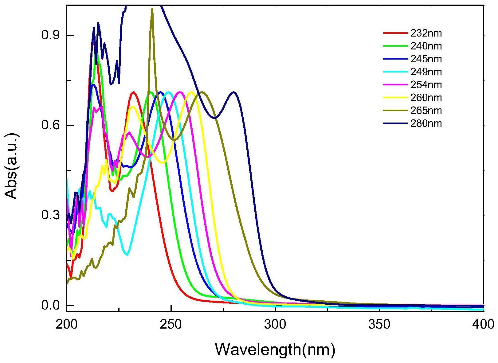 深紫外纳米材料其制备方法及包含该纳米材料的光学部件与流程