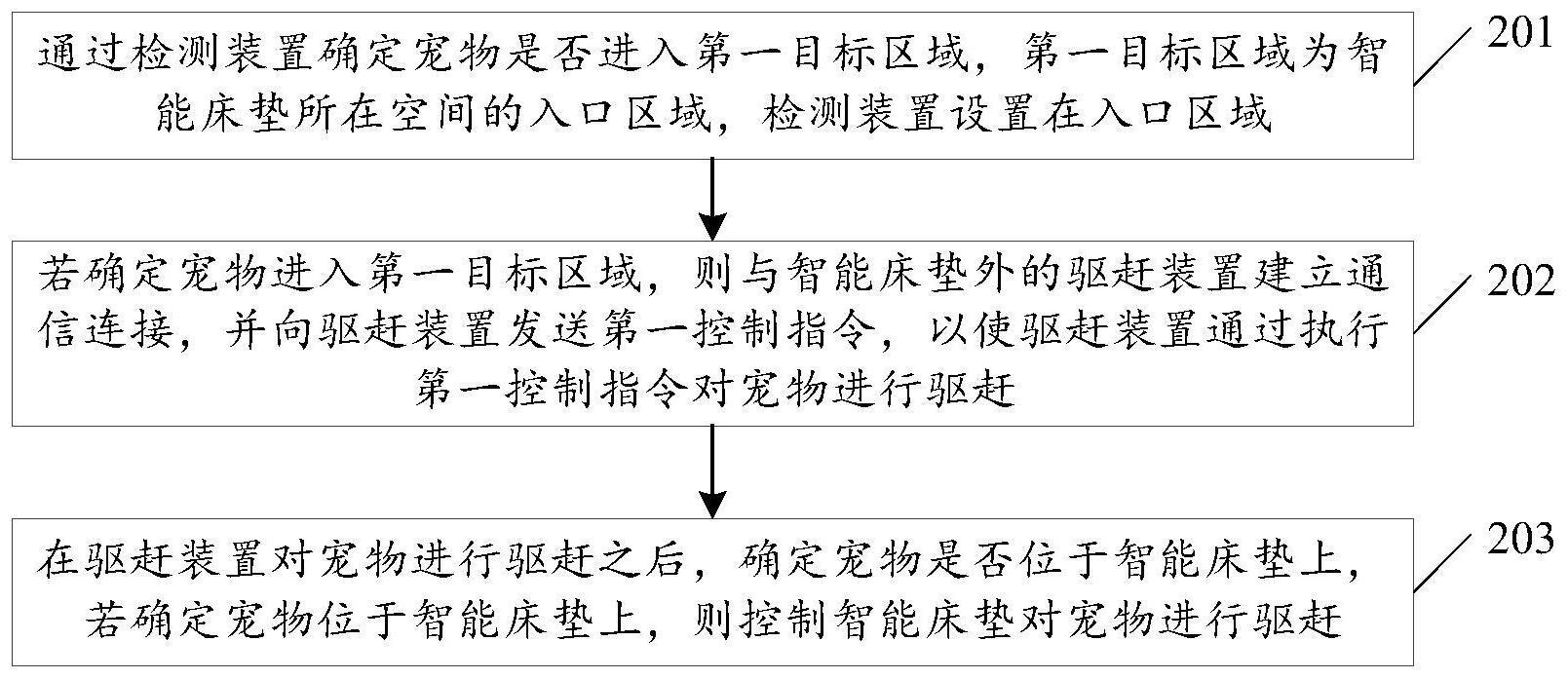 智能床垫的控制方法及系统与流程