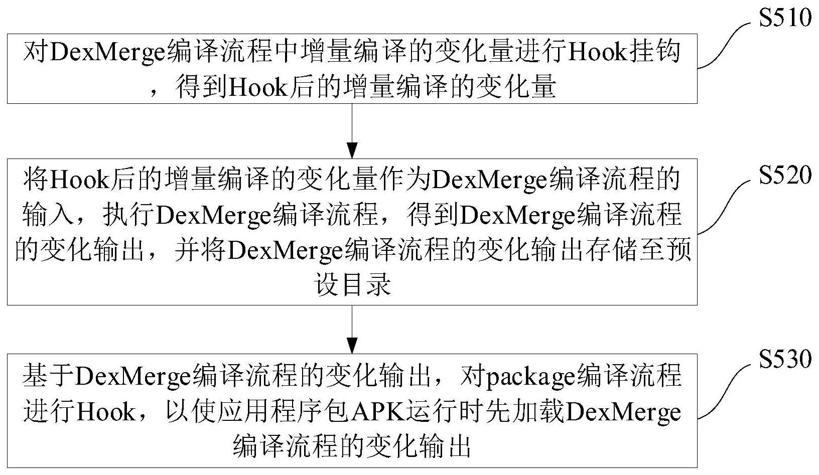 增量编译方法与流程