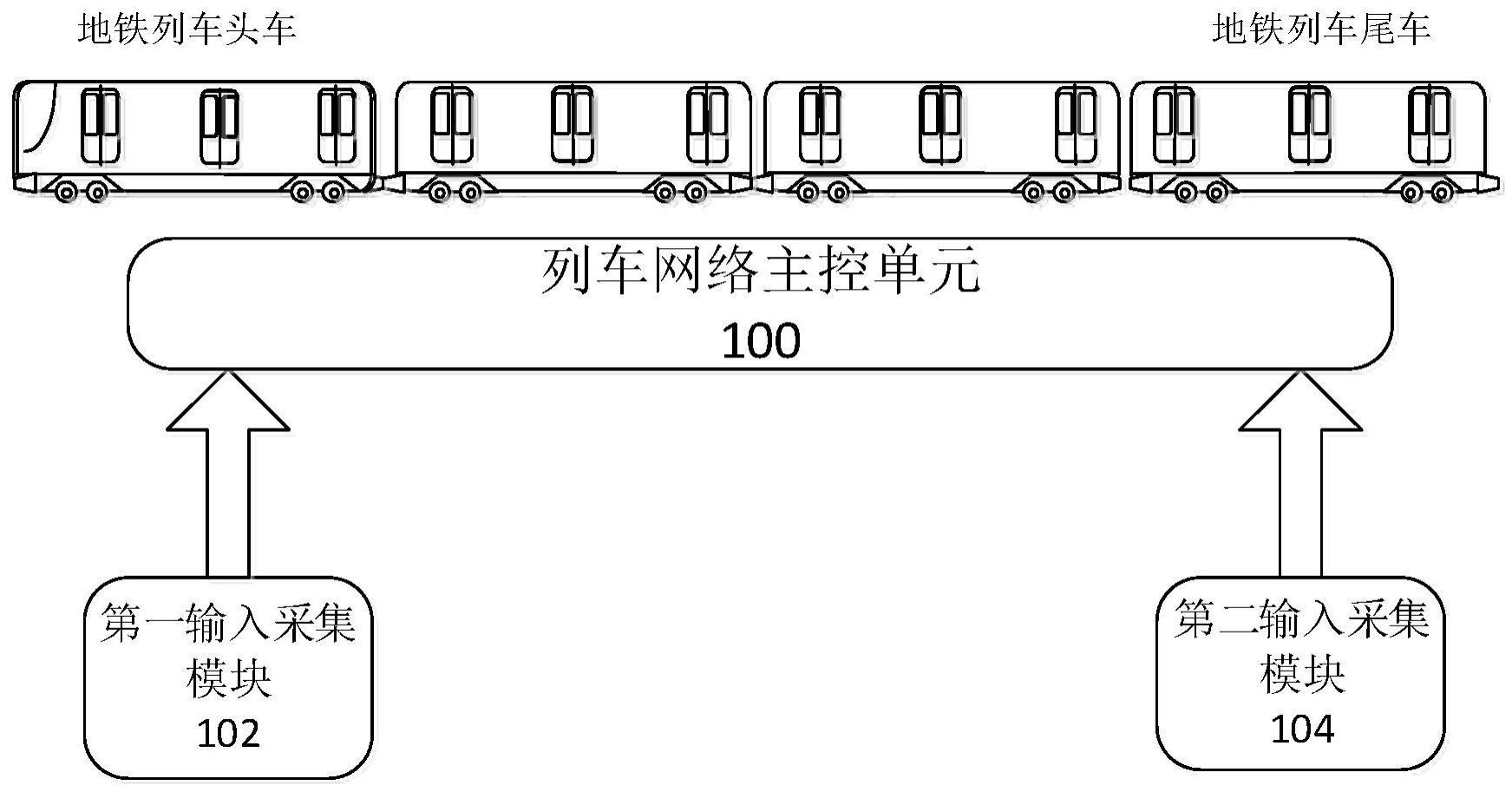 一种重联地铁列车编组识别系统的制作方法