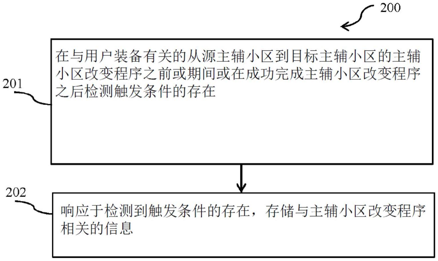 用于存储及报告与的制作方法