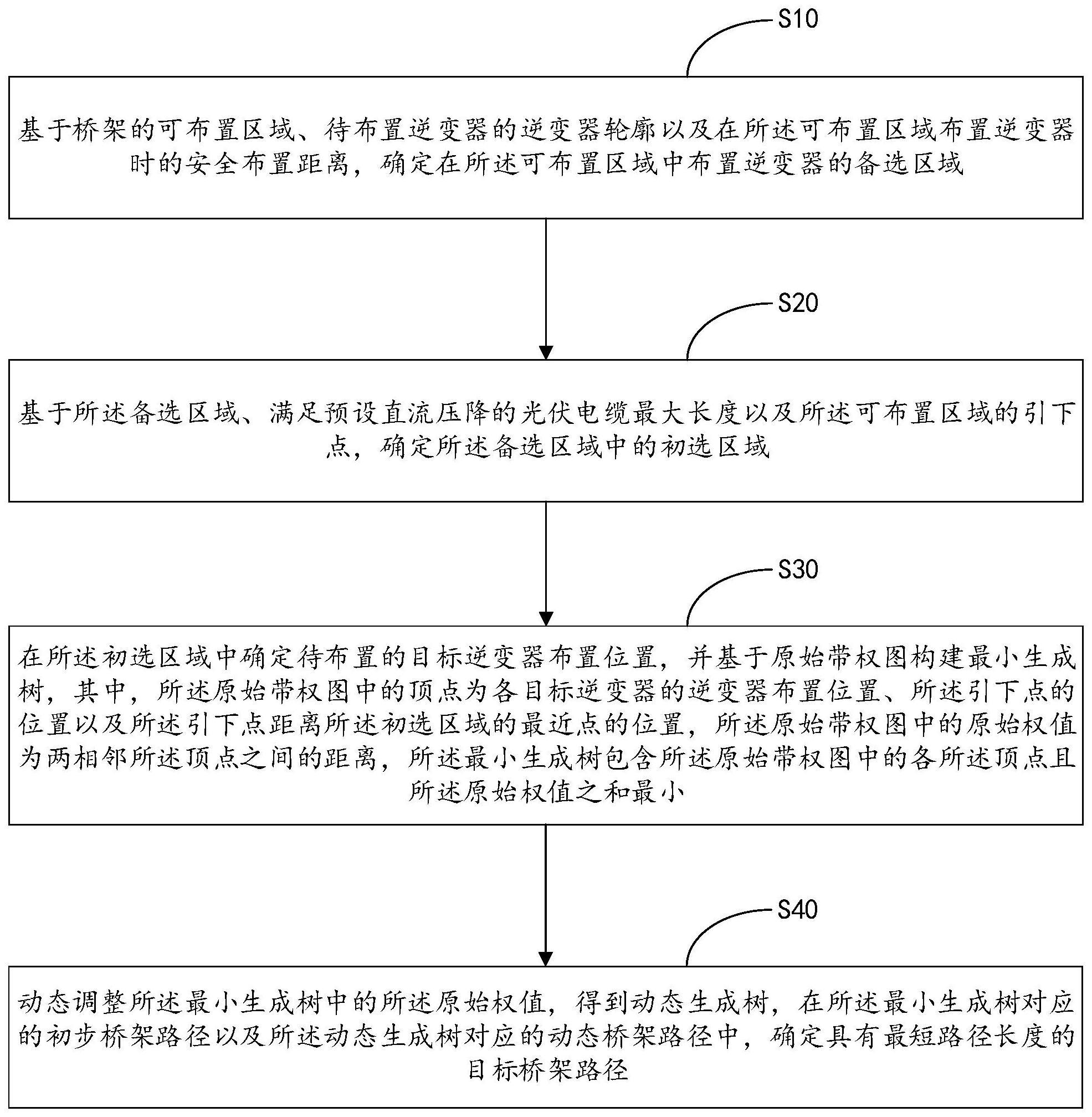 桥架路径的生成方法与流程