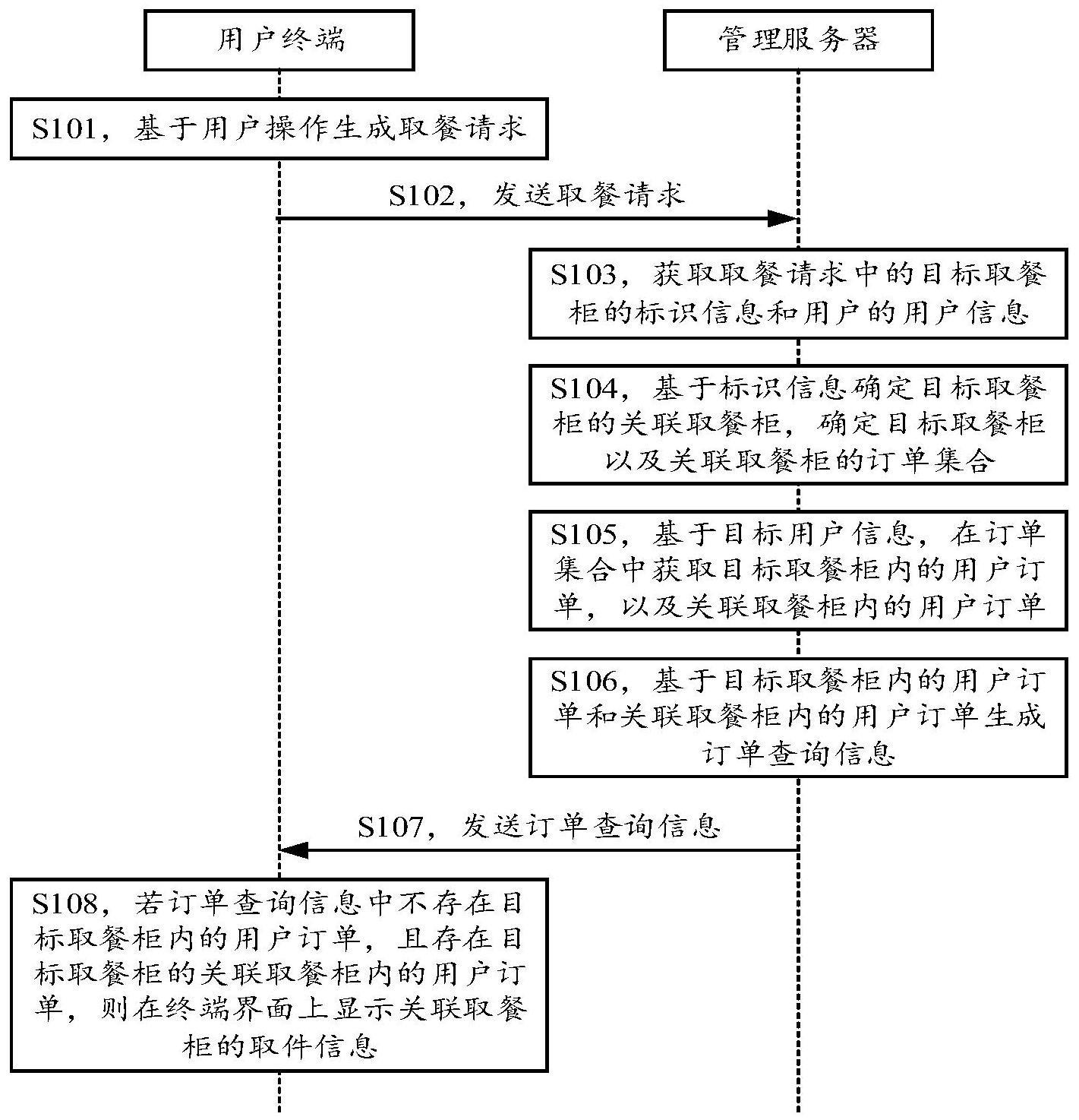 一种跨柜取餐方法与流程