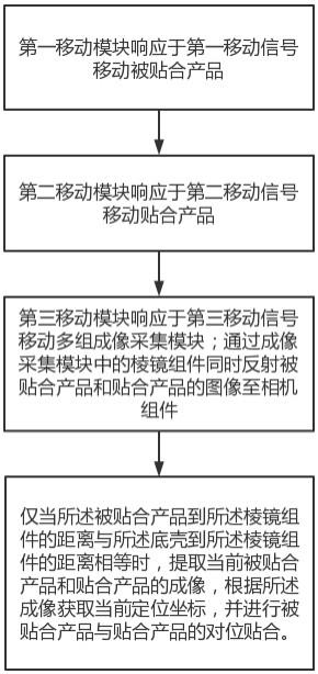 一种显示屏对位贴合装置的制作方法