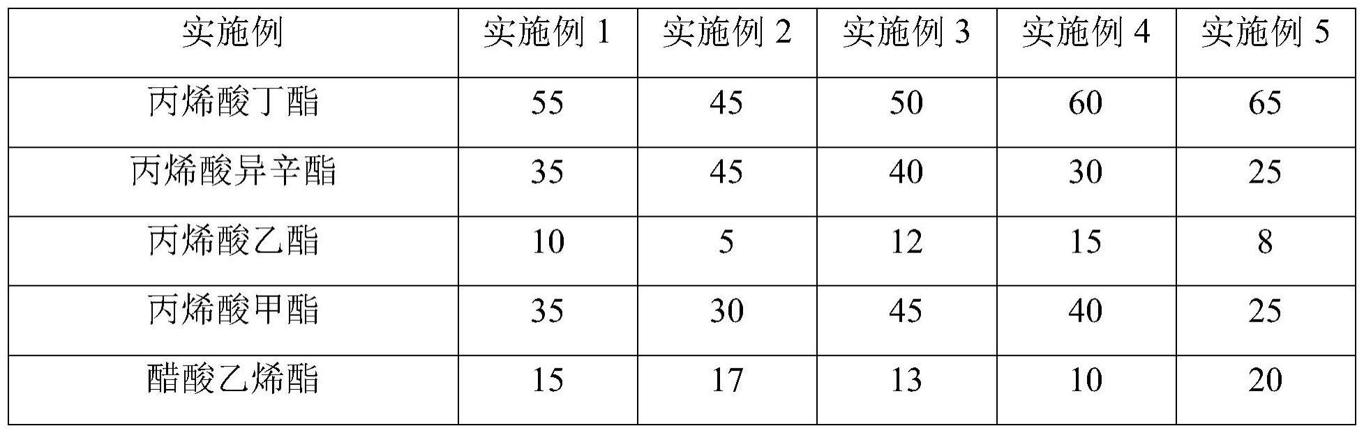 一种耐寒耐热的丙烯酸压敏胶粘剂及制备方法和应用与流程