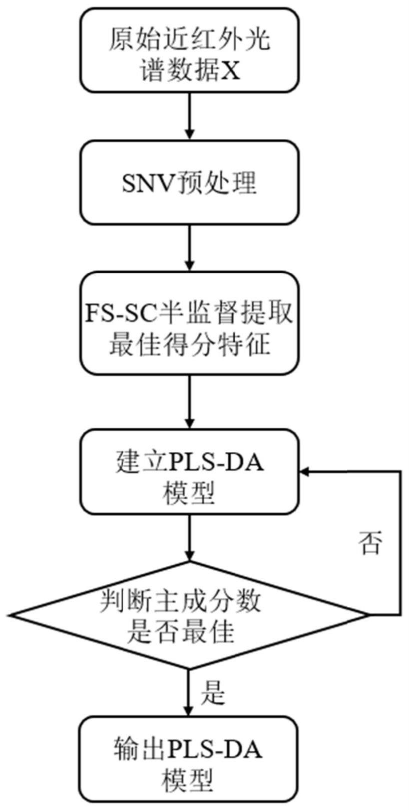 一种太平猴魁茶近红外光谱