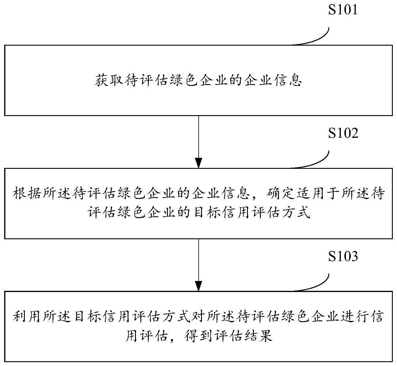 一种信用评估方法及装置与流程