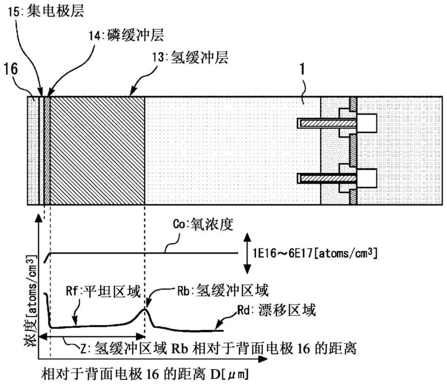 半导体装置及其制造方法与流程