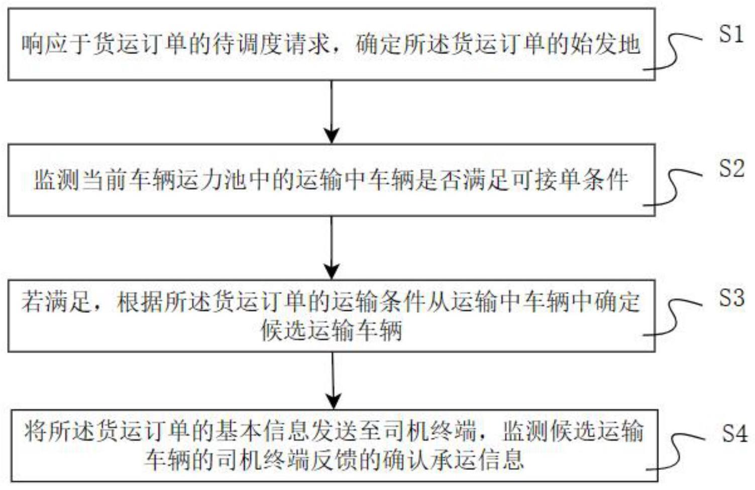 一种运输派单监控方法与流程