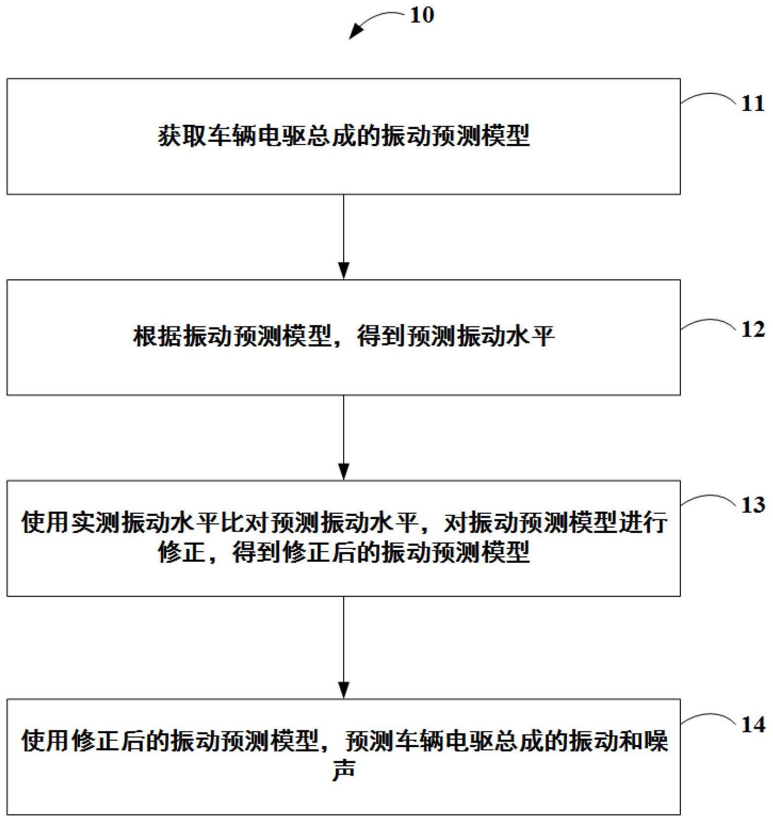 车辆电驱总成的制作方法