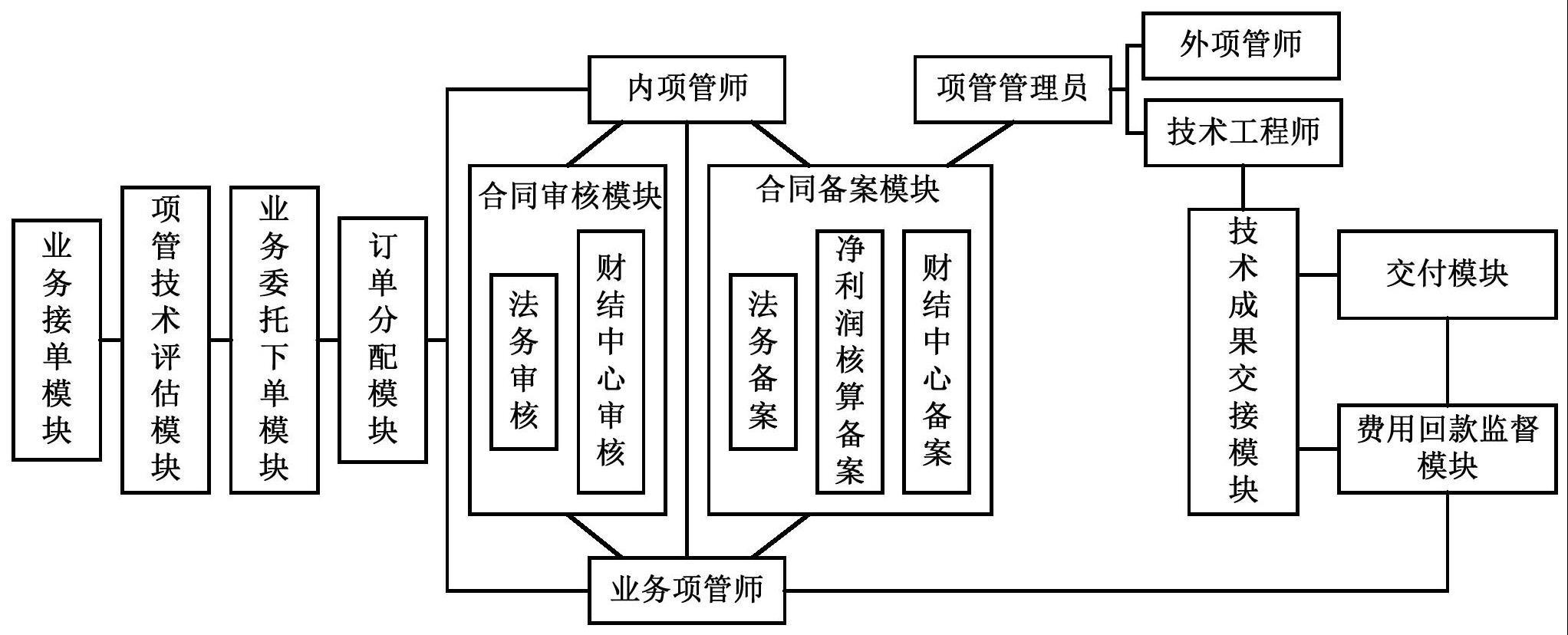 一种建设项目全过程透明化管理系统及方法与流程