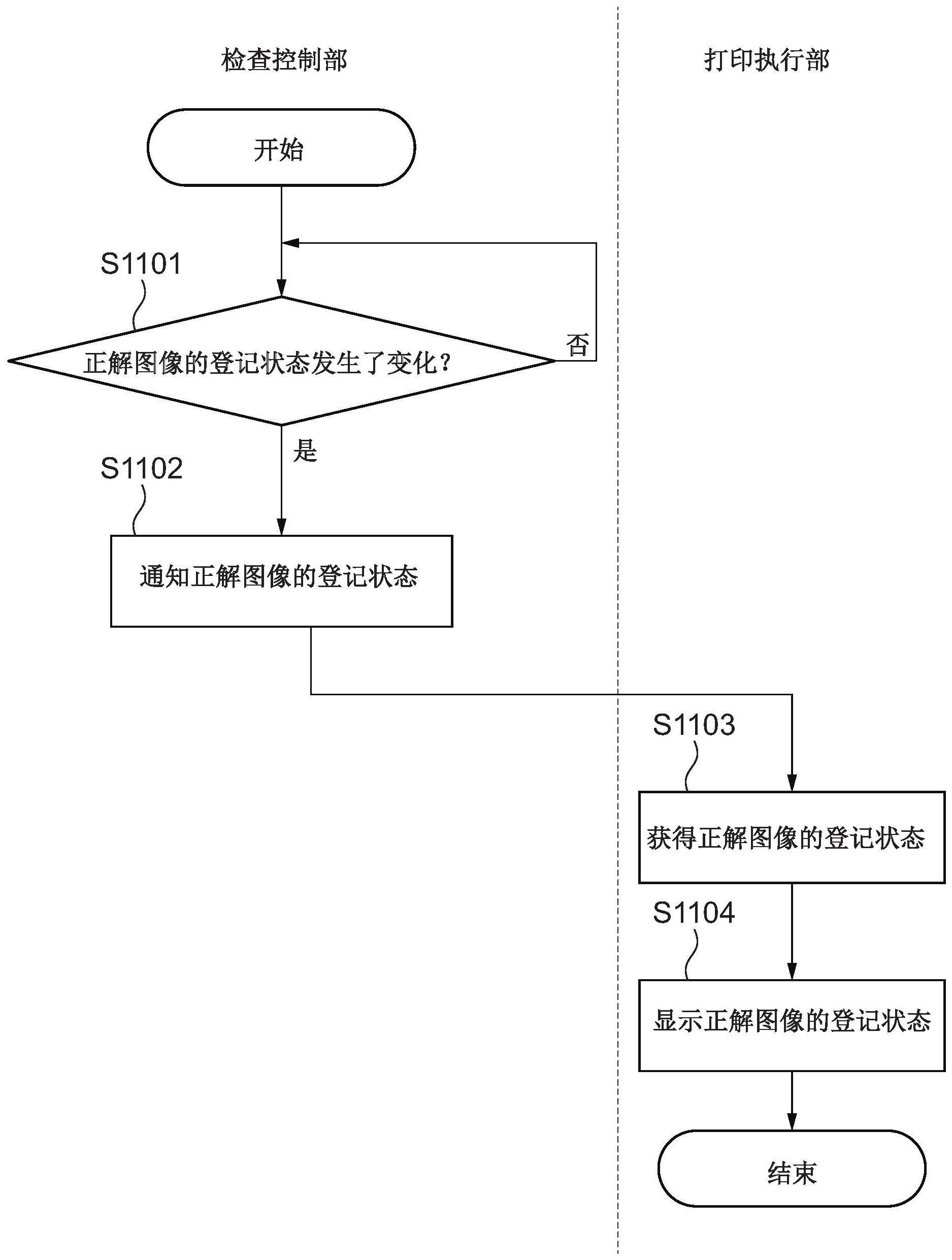 检查装置、其控制方法、存储介质以及图像处理系统与流程