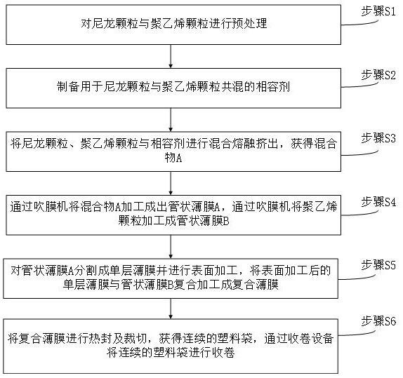 防滑连卷塑料袋及其制备工艺的制作方法