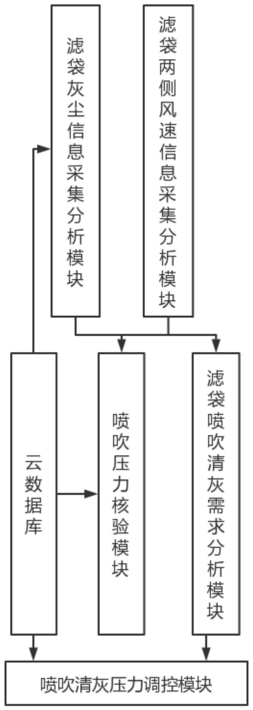 一种基于的制作方法