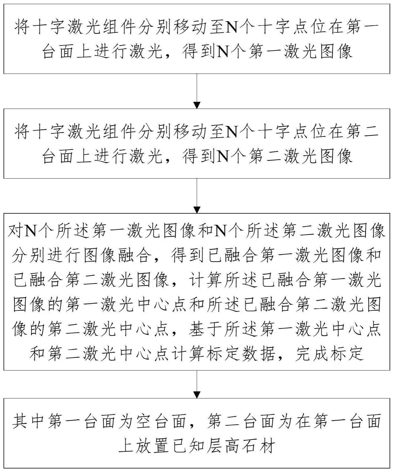 一种桥切视觉标定的方法及装置与流程