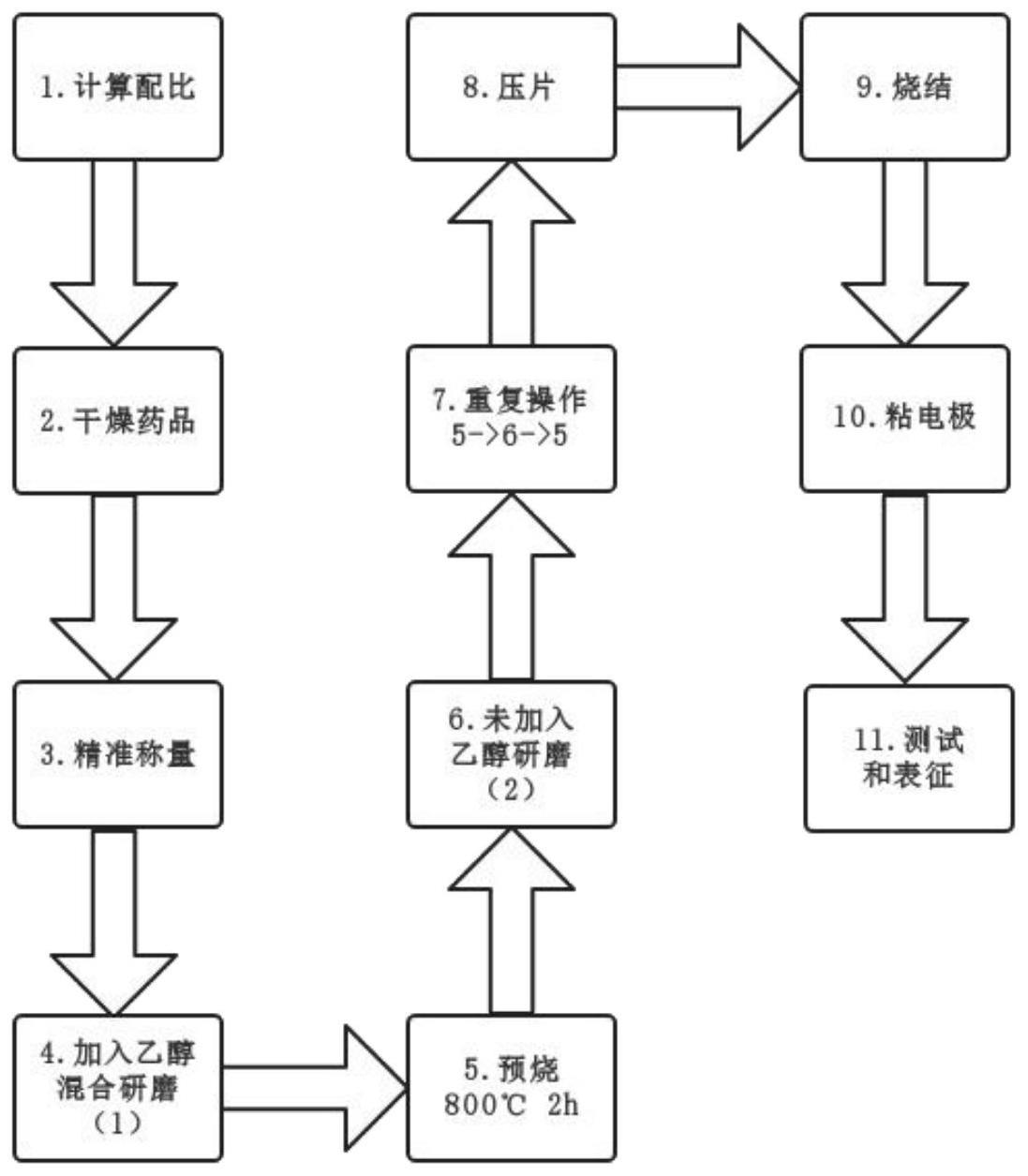 一种基于固相法改变烧结温度制备