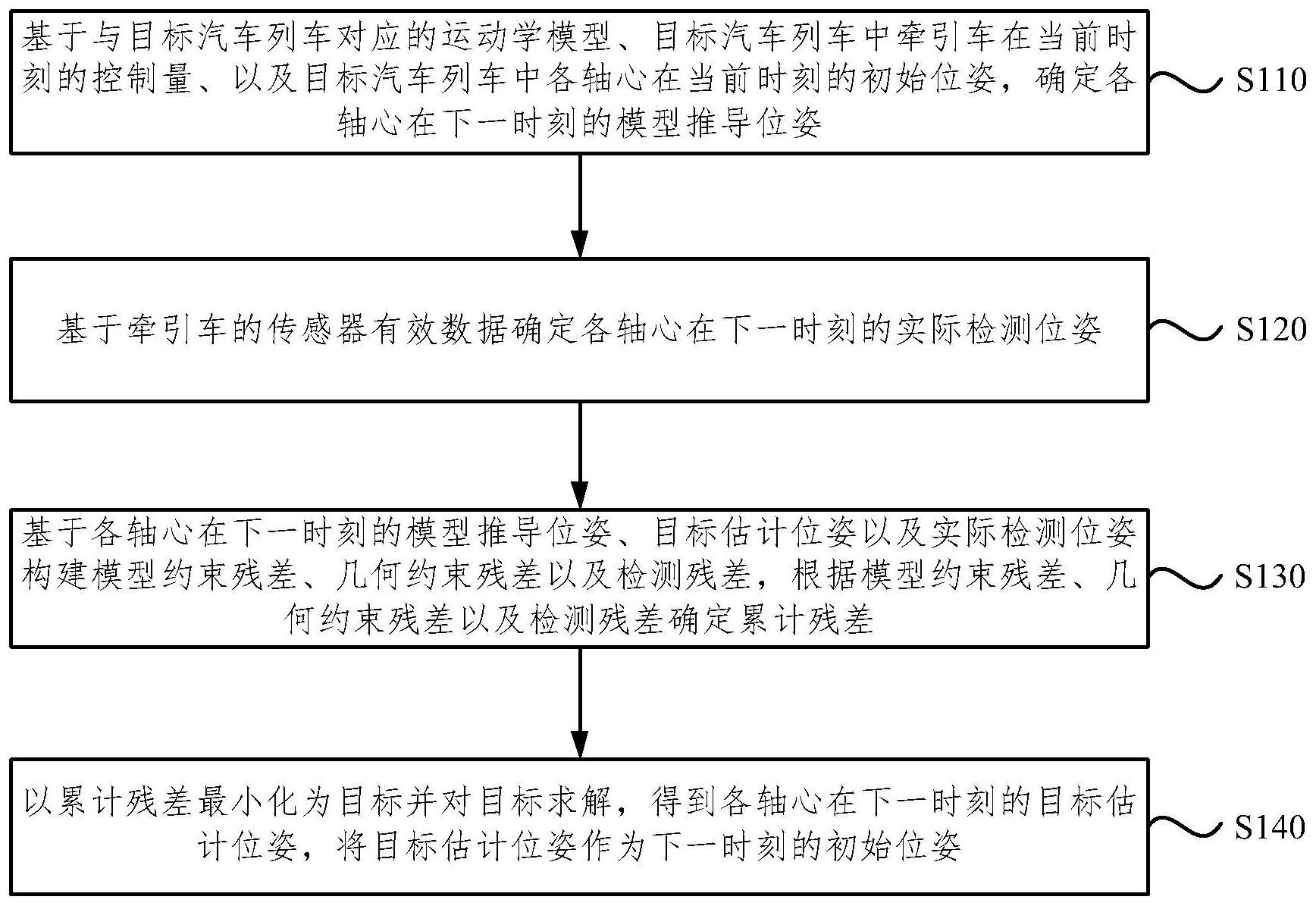 汽车列车的位姿确定方法与流程