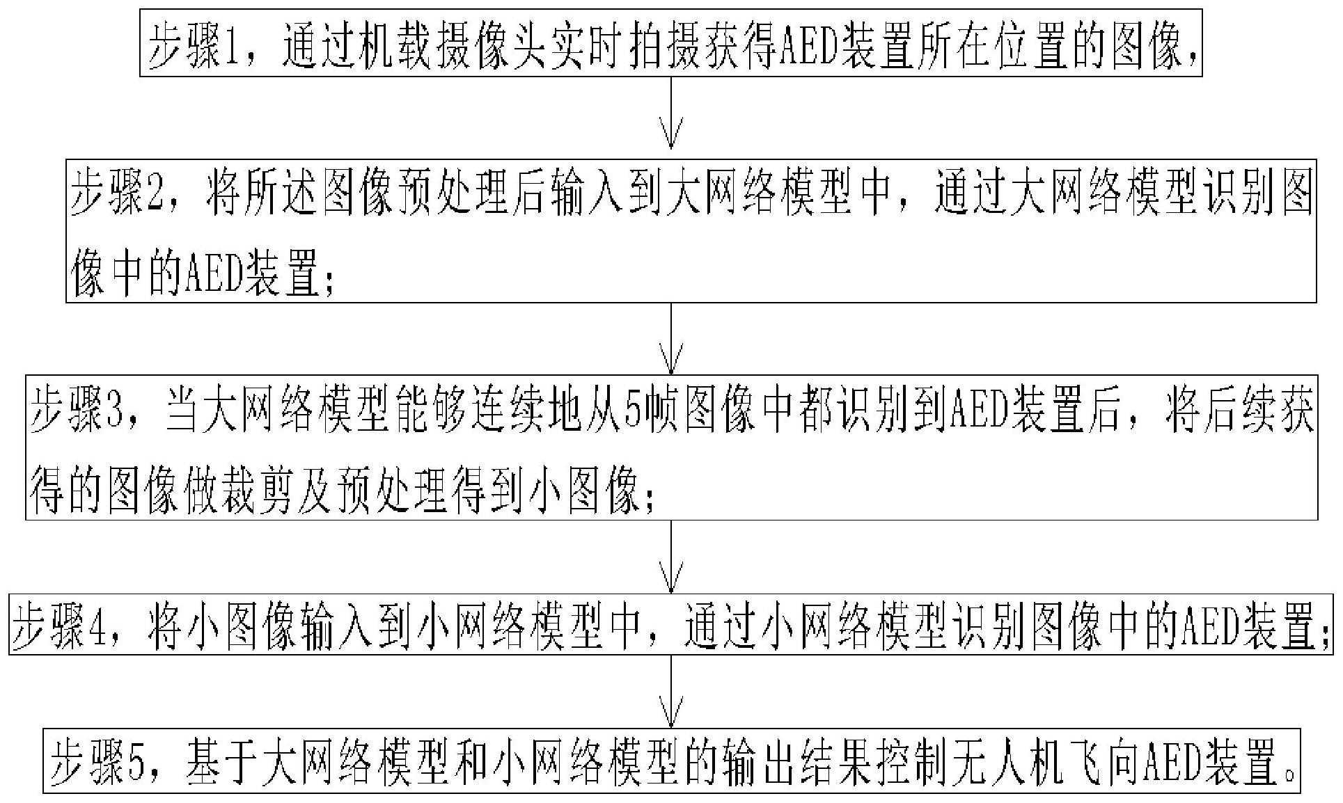 救援无人机自动识别抓取