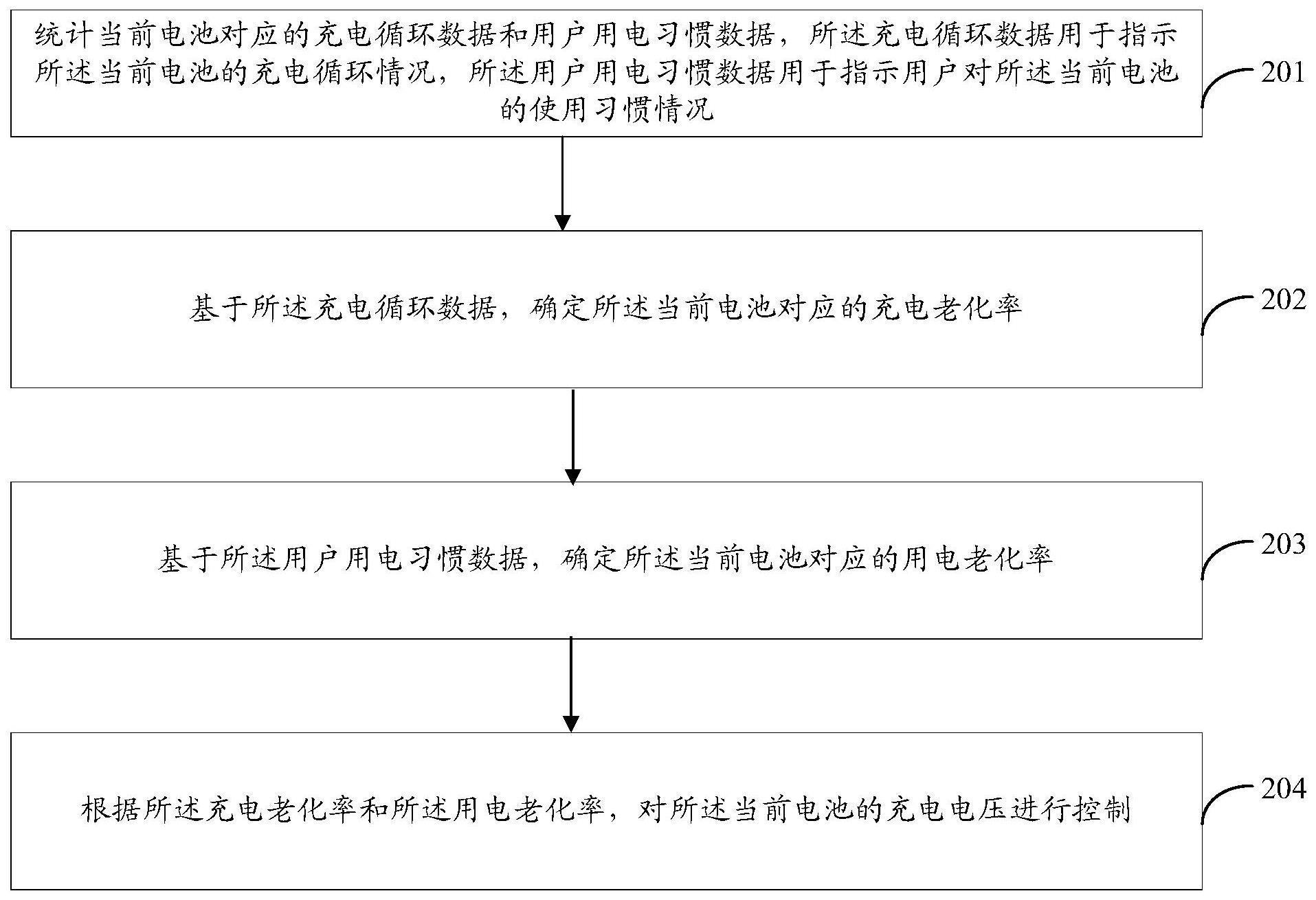 一种充电电压控制方法与流程