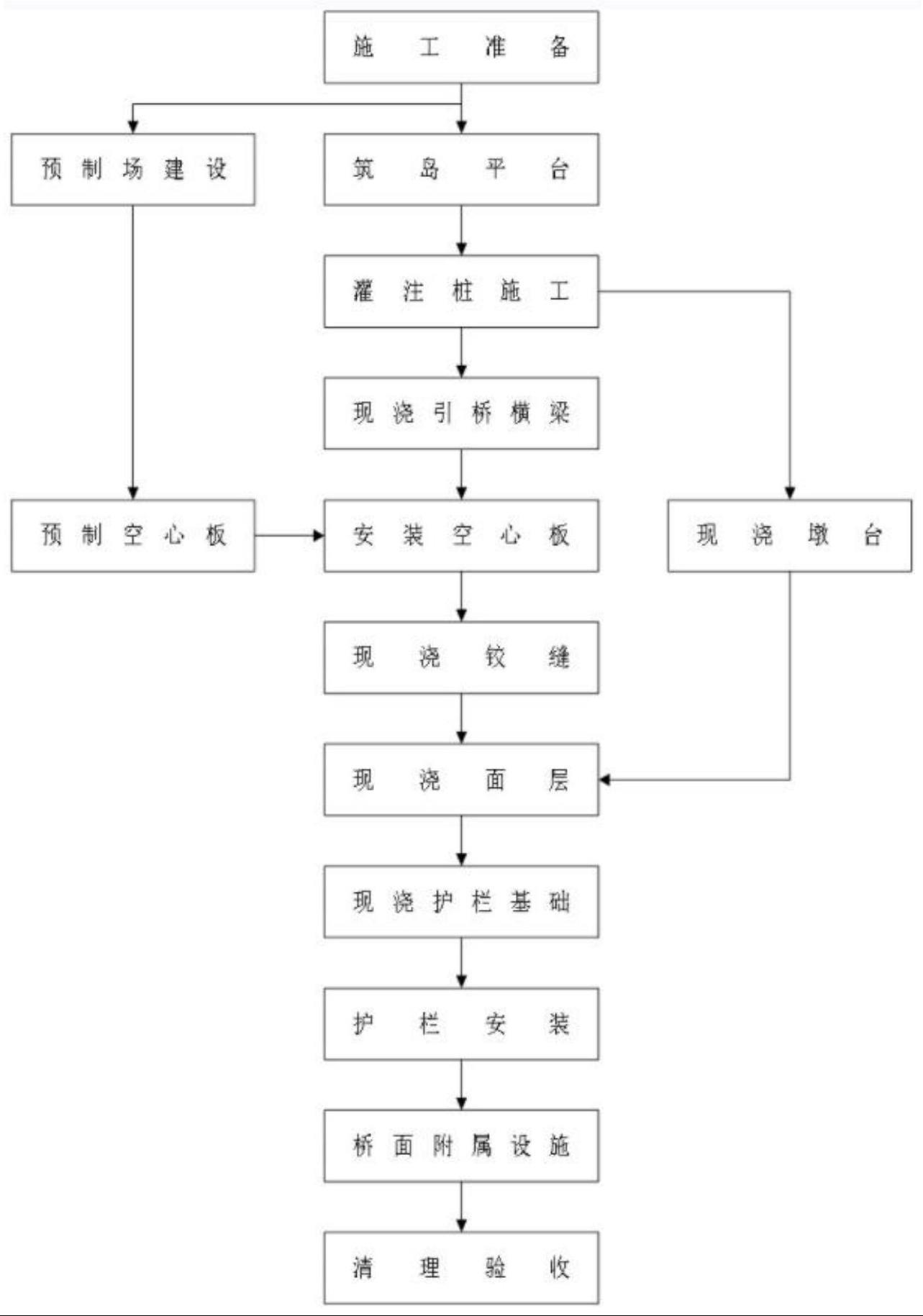 一种引桥施工方法与流程