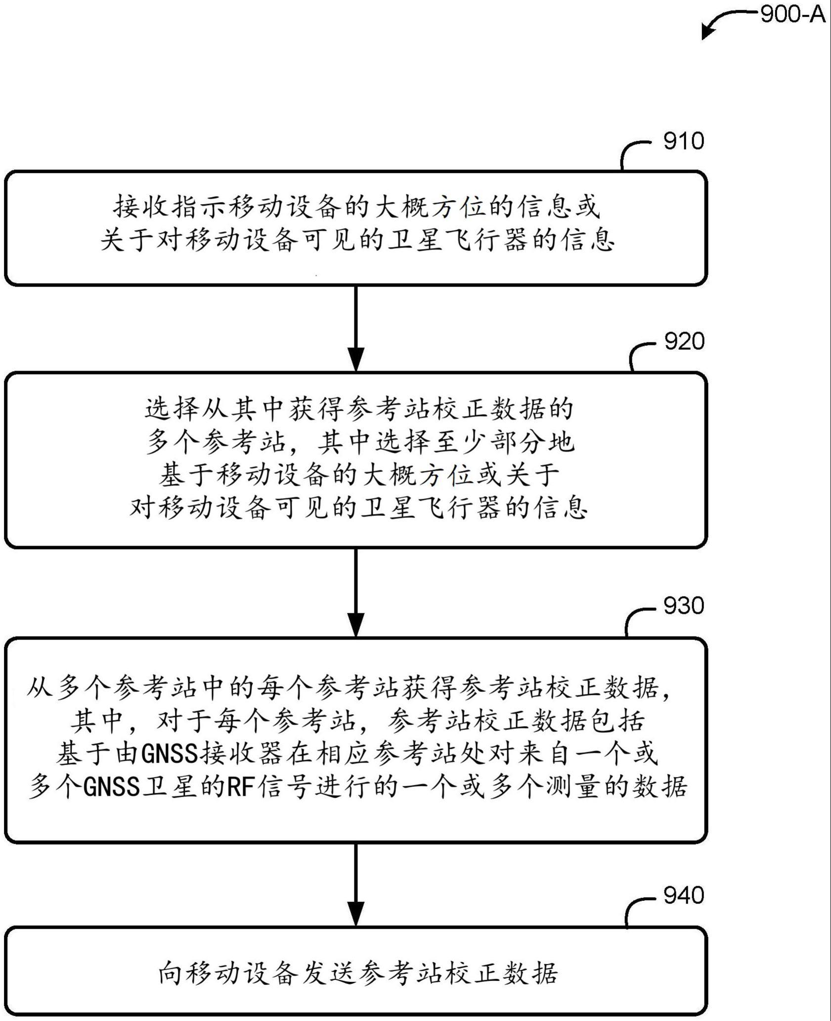 使用多个参考站的实时动态（的制作方法