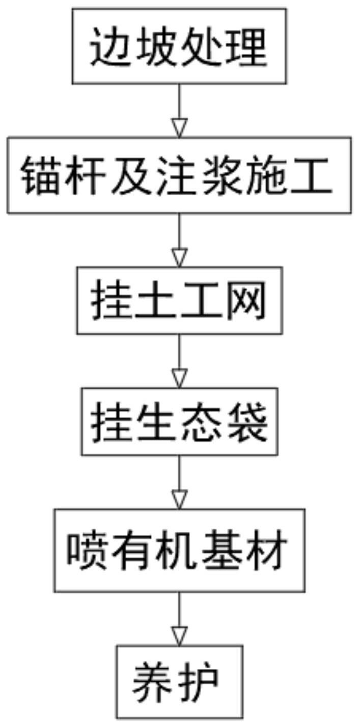 一种生态基材喷播施工方法与流程