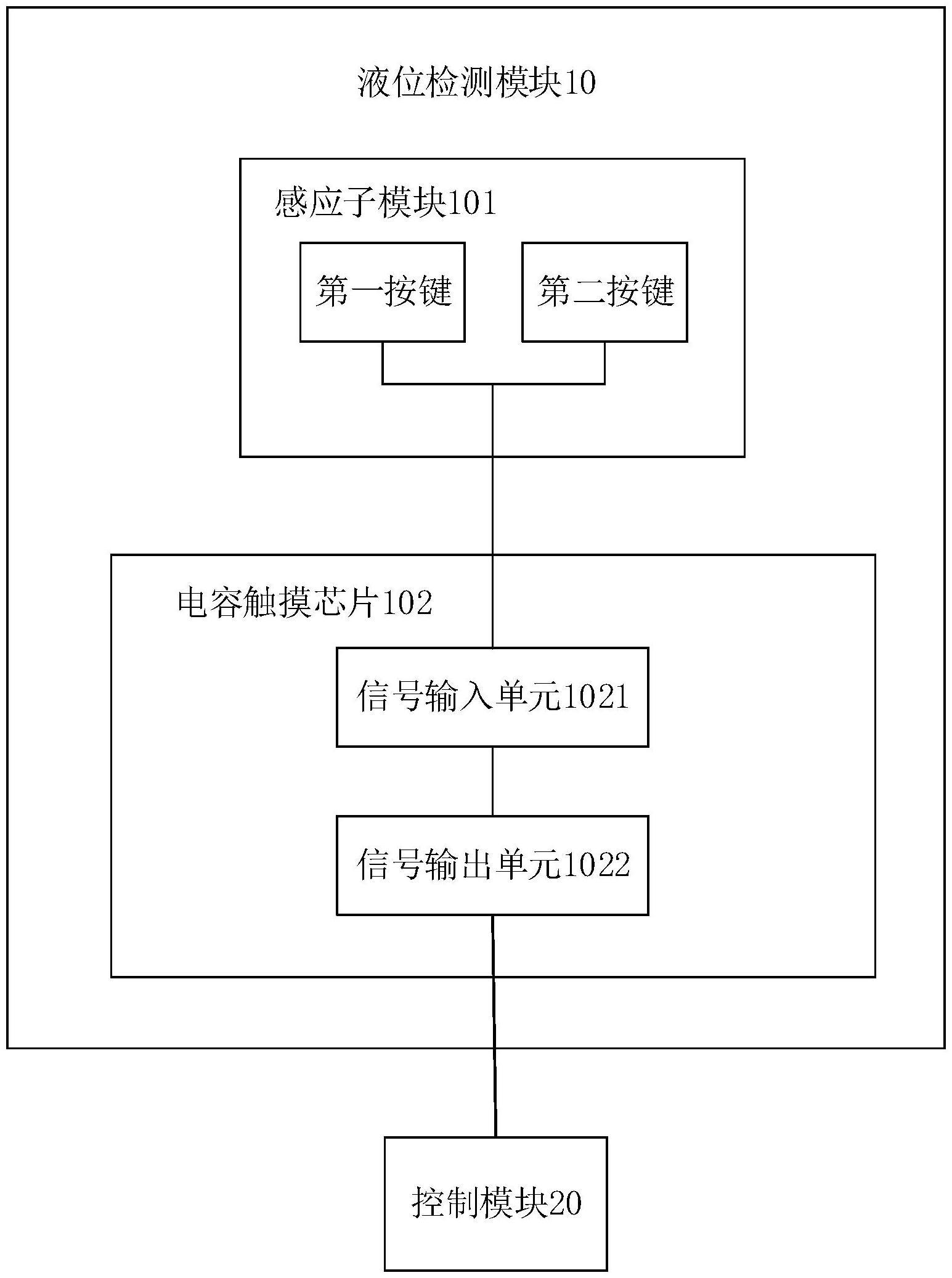 一种玻片反应槽液位检测装置的制作方法