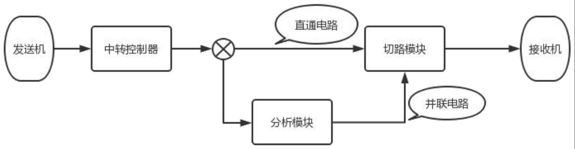 一种抗电磁干扰的自整角微型电机及其工作方法与流程