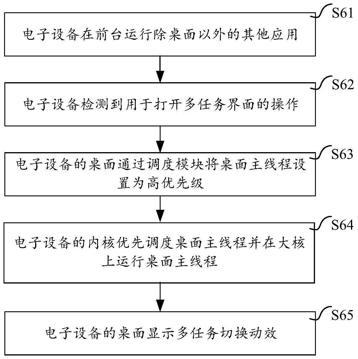 线程调度方法及相关装置与流程