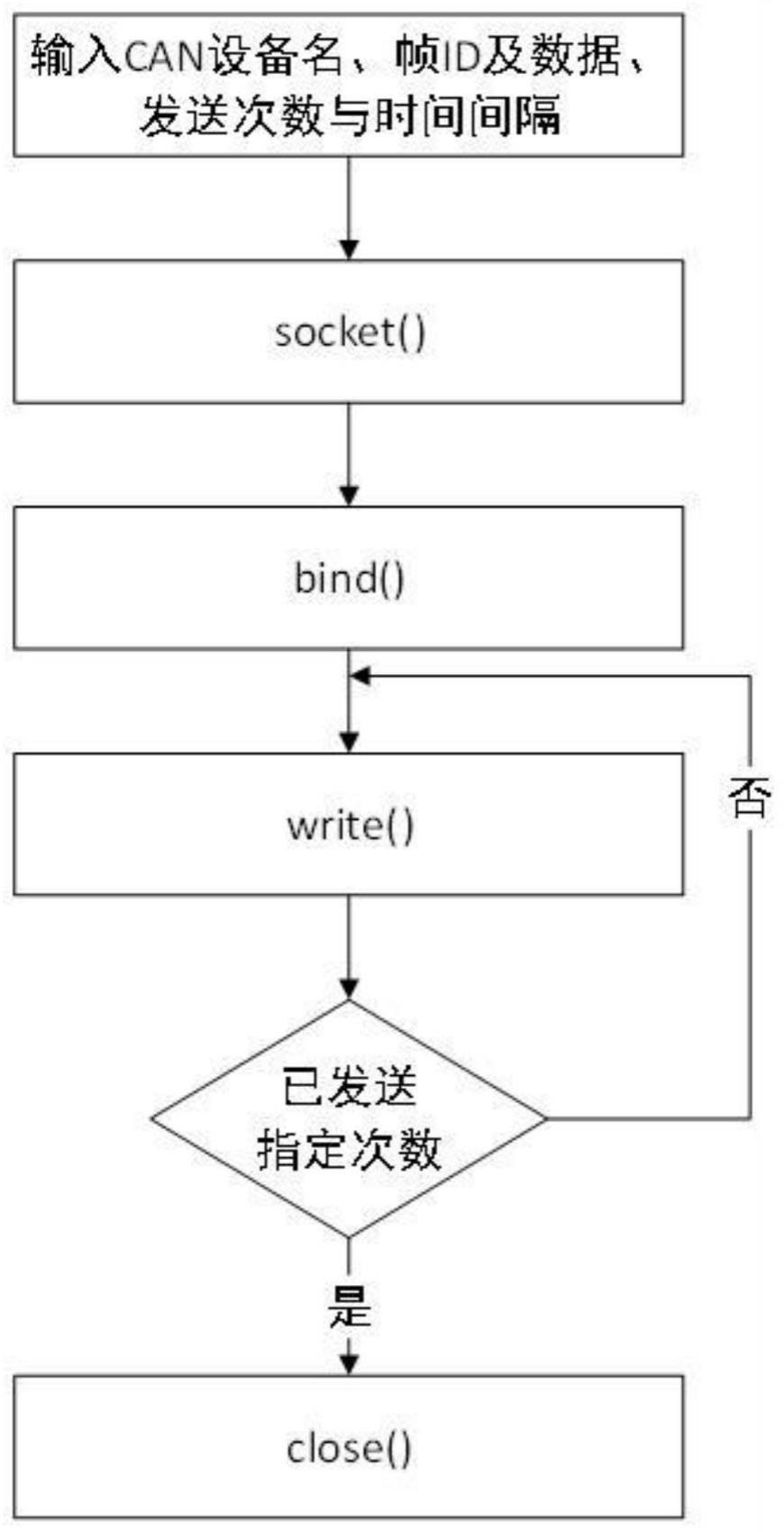 用于国产平台的的制作方法