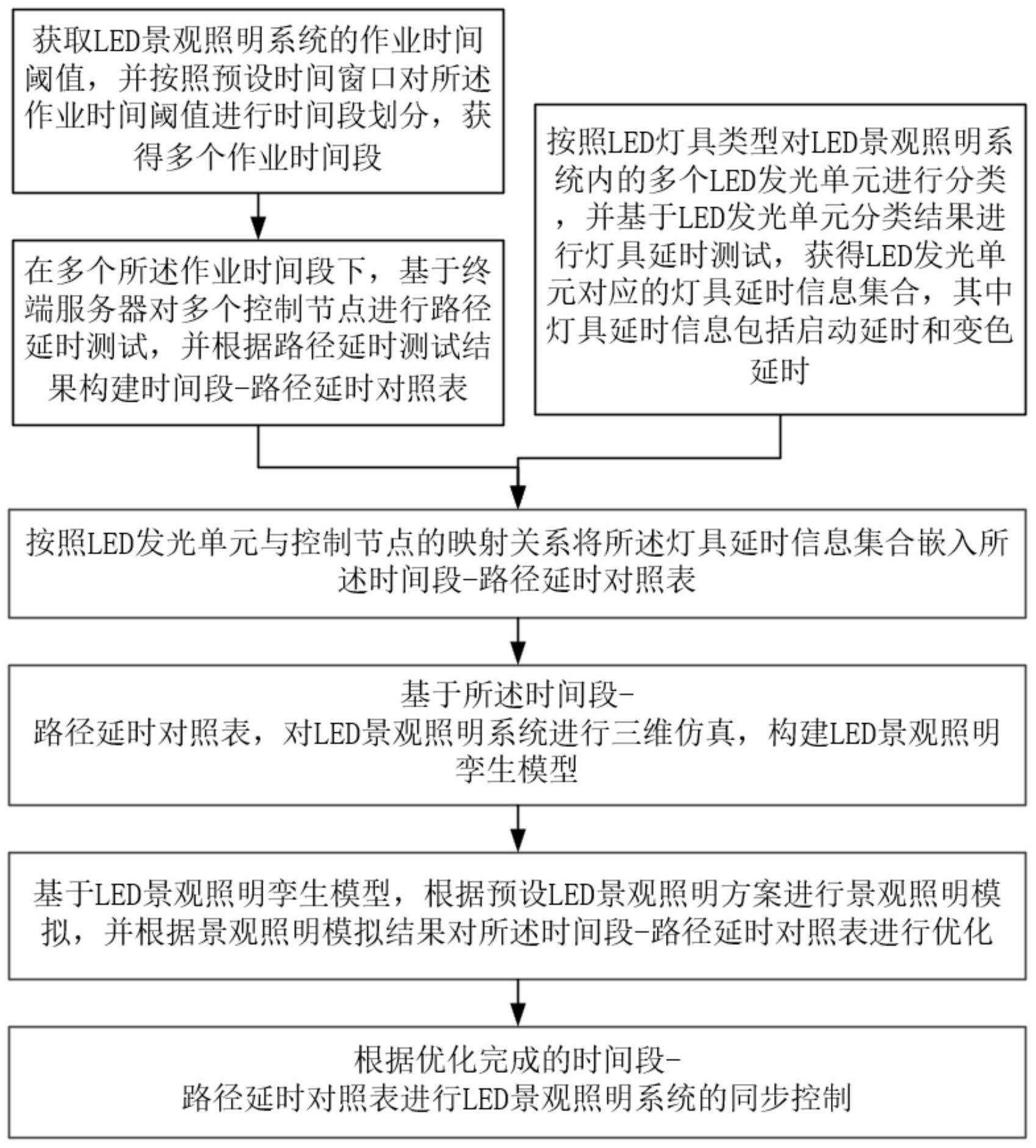 一种用于的制作方法