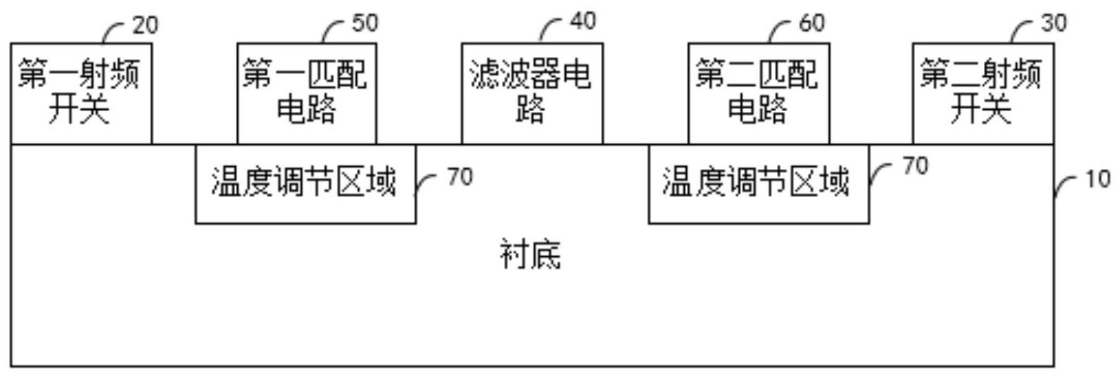 一种开关滤波器模组芯片及其匹配参数修正方法与流程