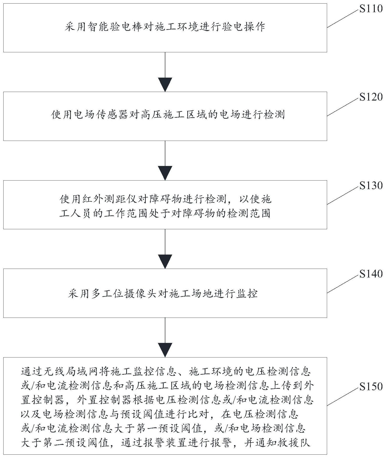 基于电场感应技术的防触电预警方法与流程