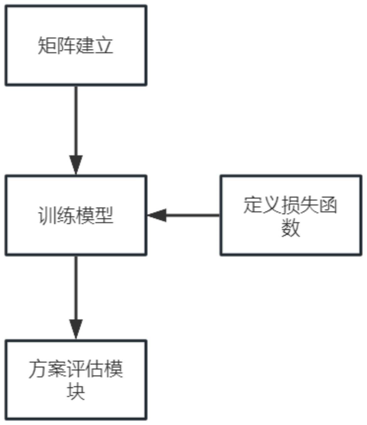 一种基于图神经网络的车辆调度算法的制作方法