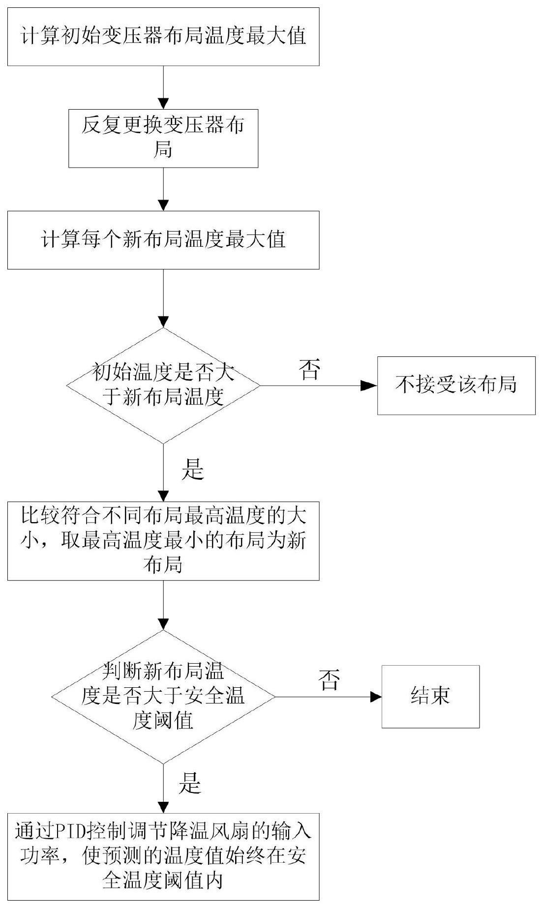 一种家用安全充电桩的制作方法