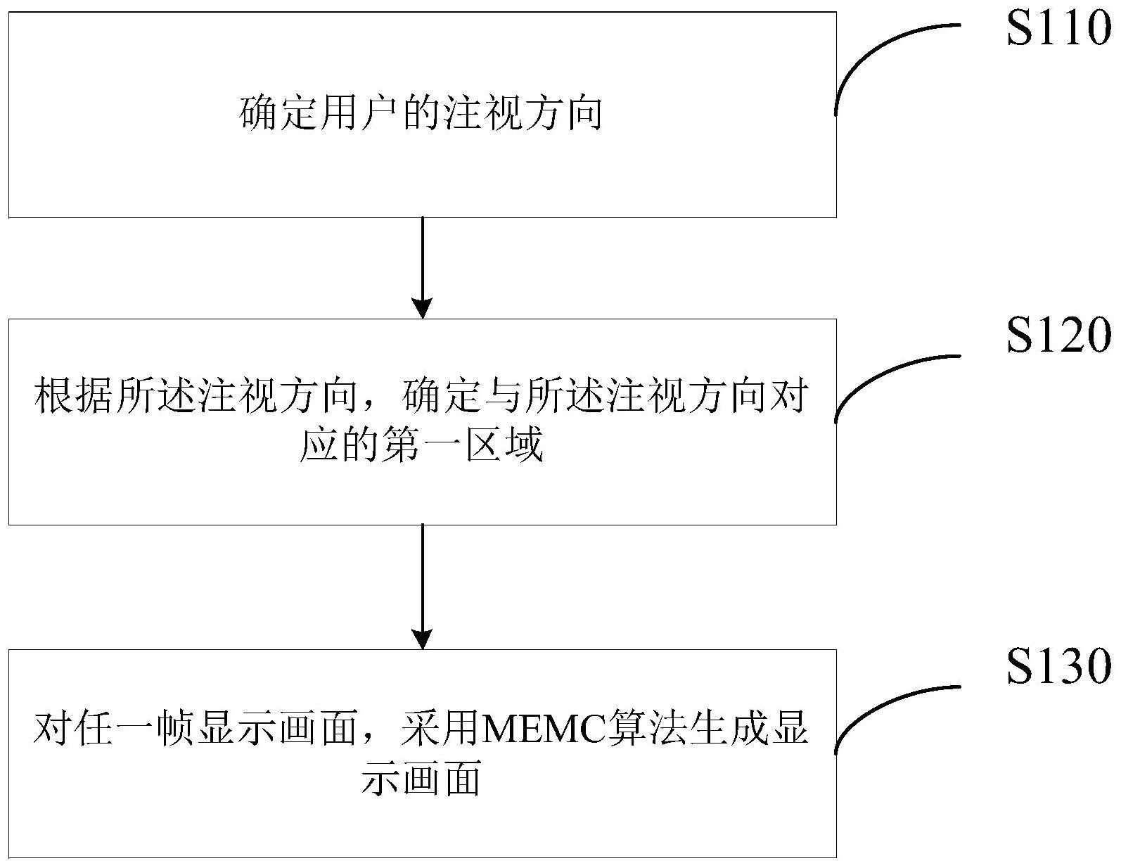 显示画面画质动态调整方法与流程