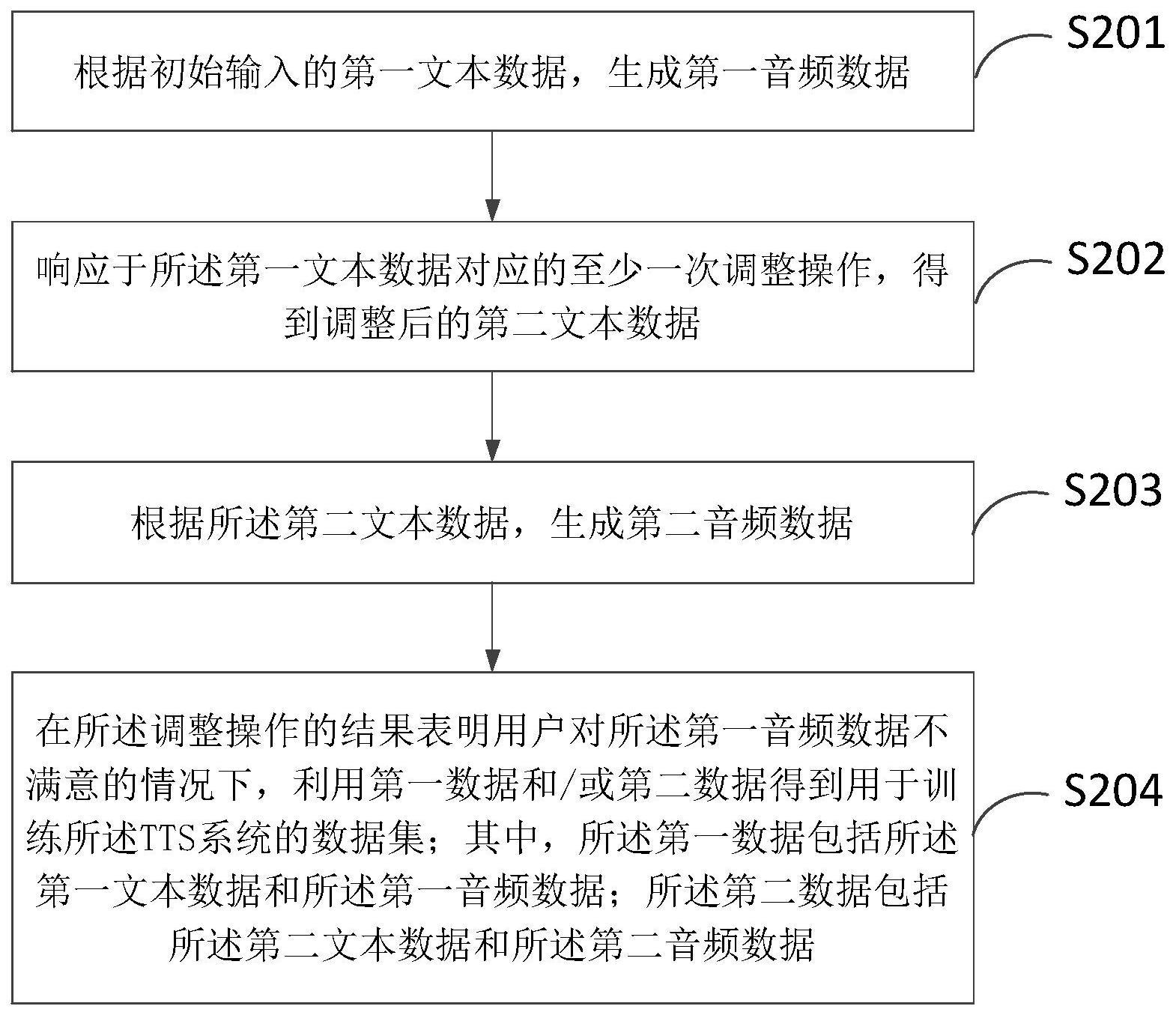 一种数据收集方法与流程