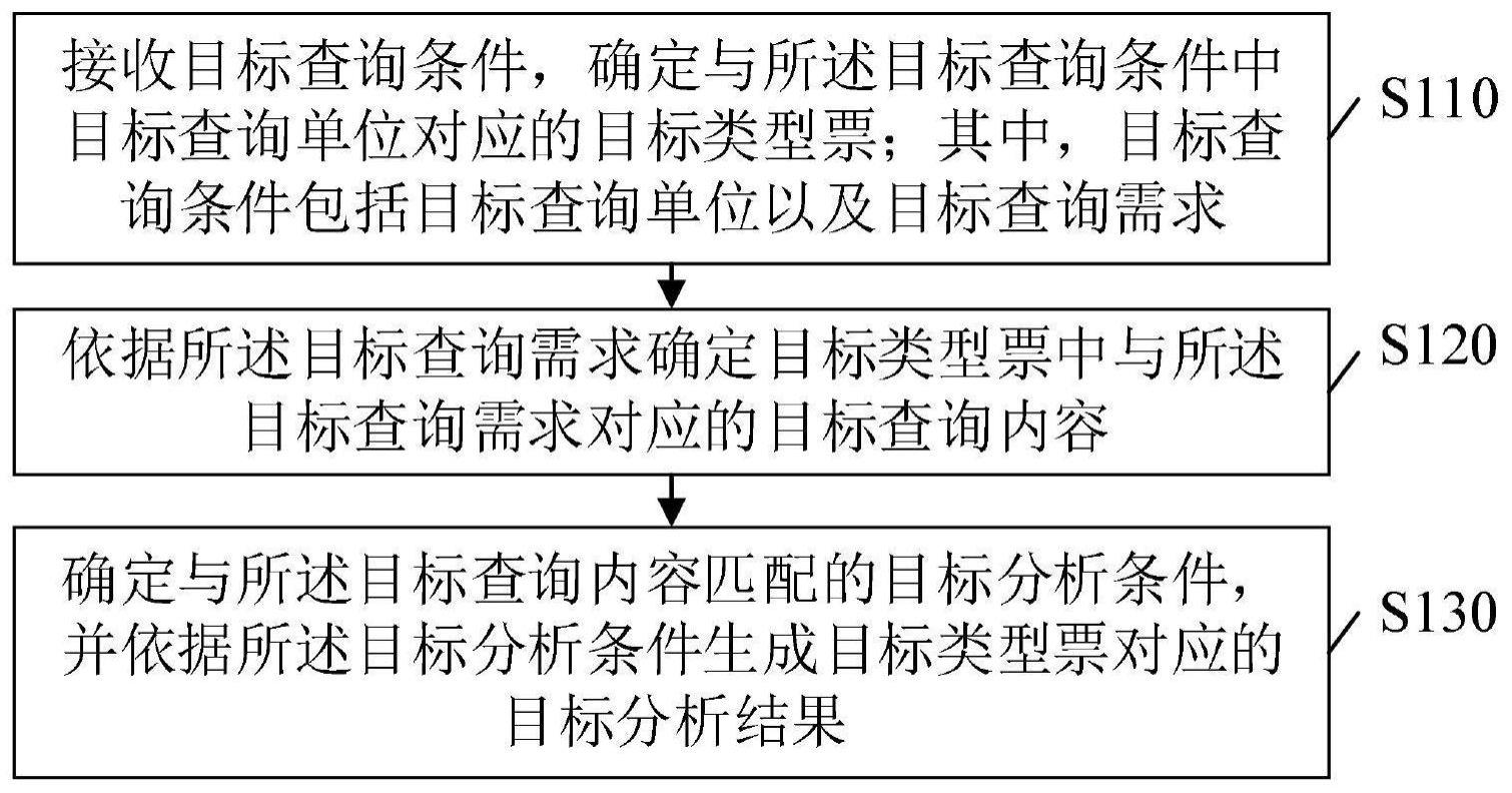 一种基于配电网络的两票分析方法与流程