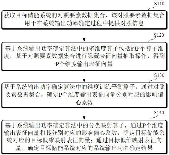 一种基于大数据的储能控制并网管理方法及系统与流程