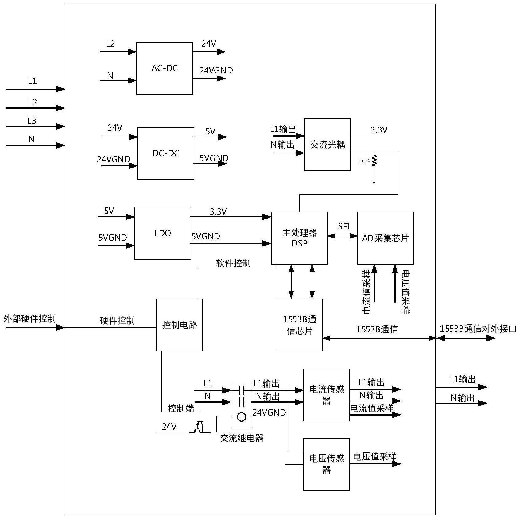 一种基于的制作方法