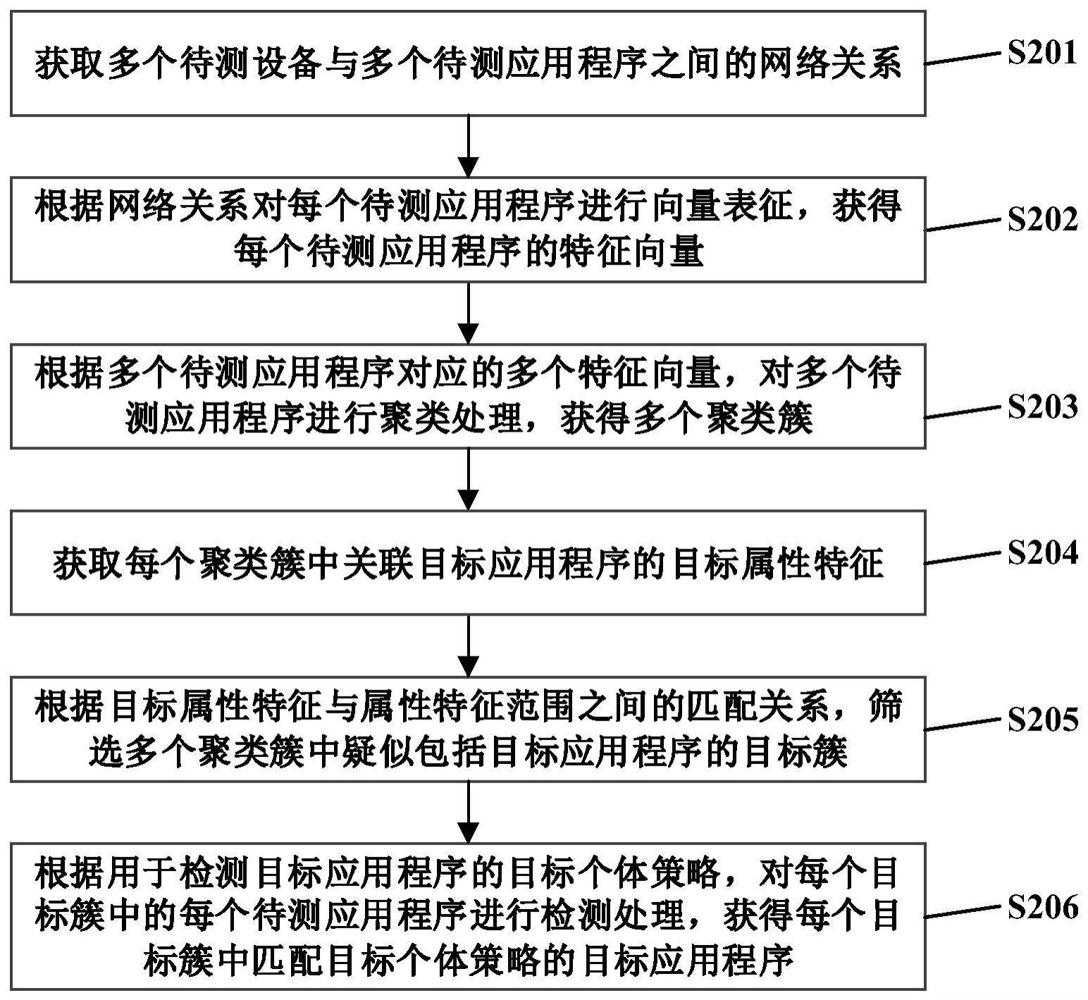 一种目标应用程序的检测方法及相关装置与流程