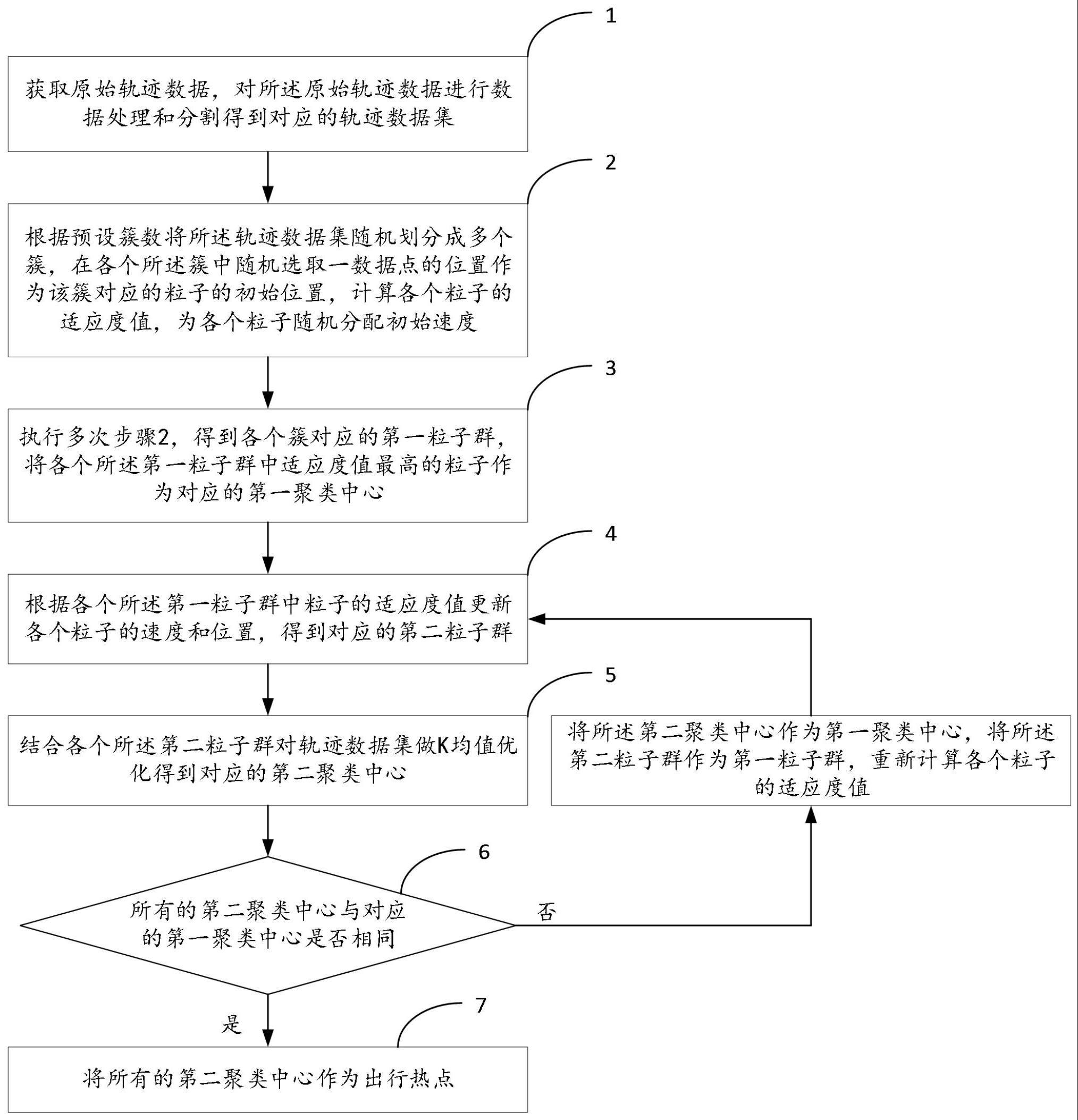 出行热点提取方法