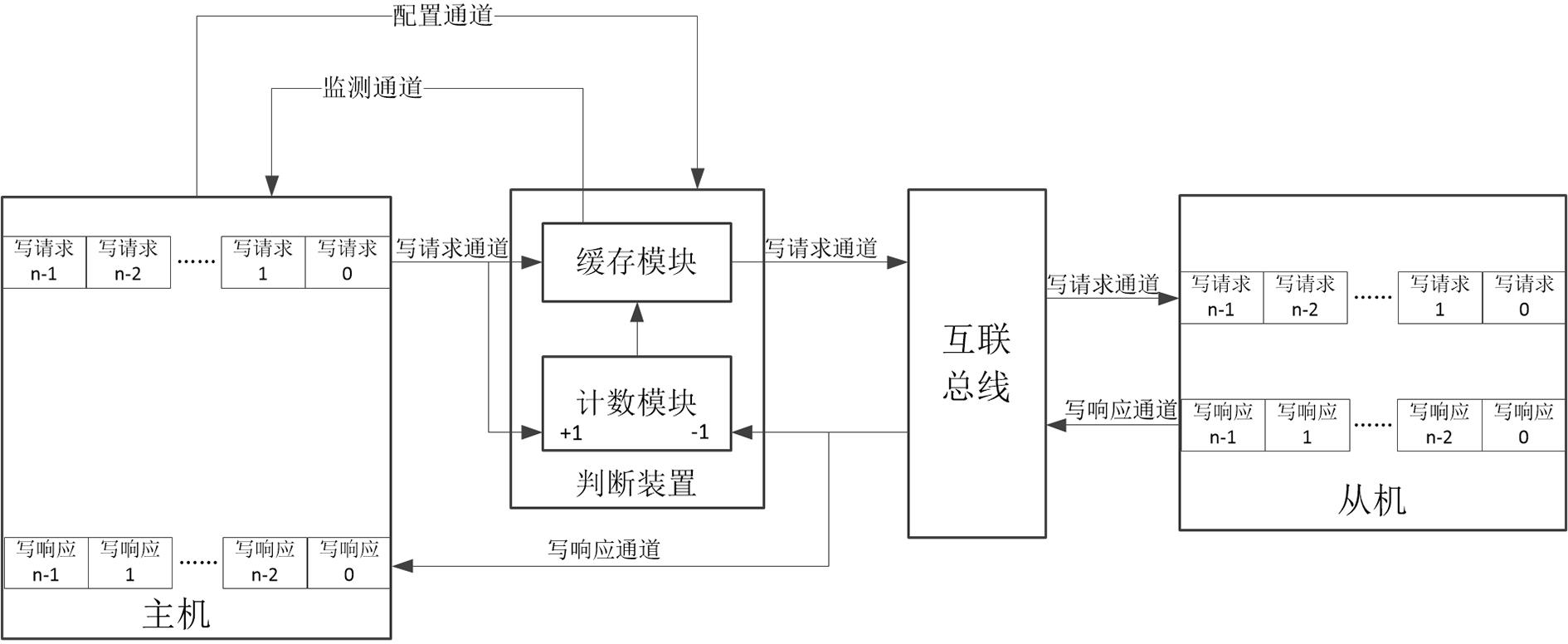 一种写传输事务完成的判断方法与流程