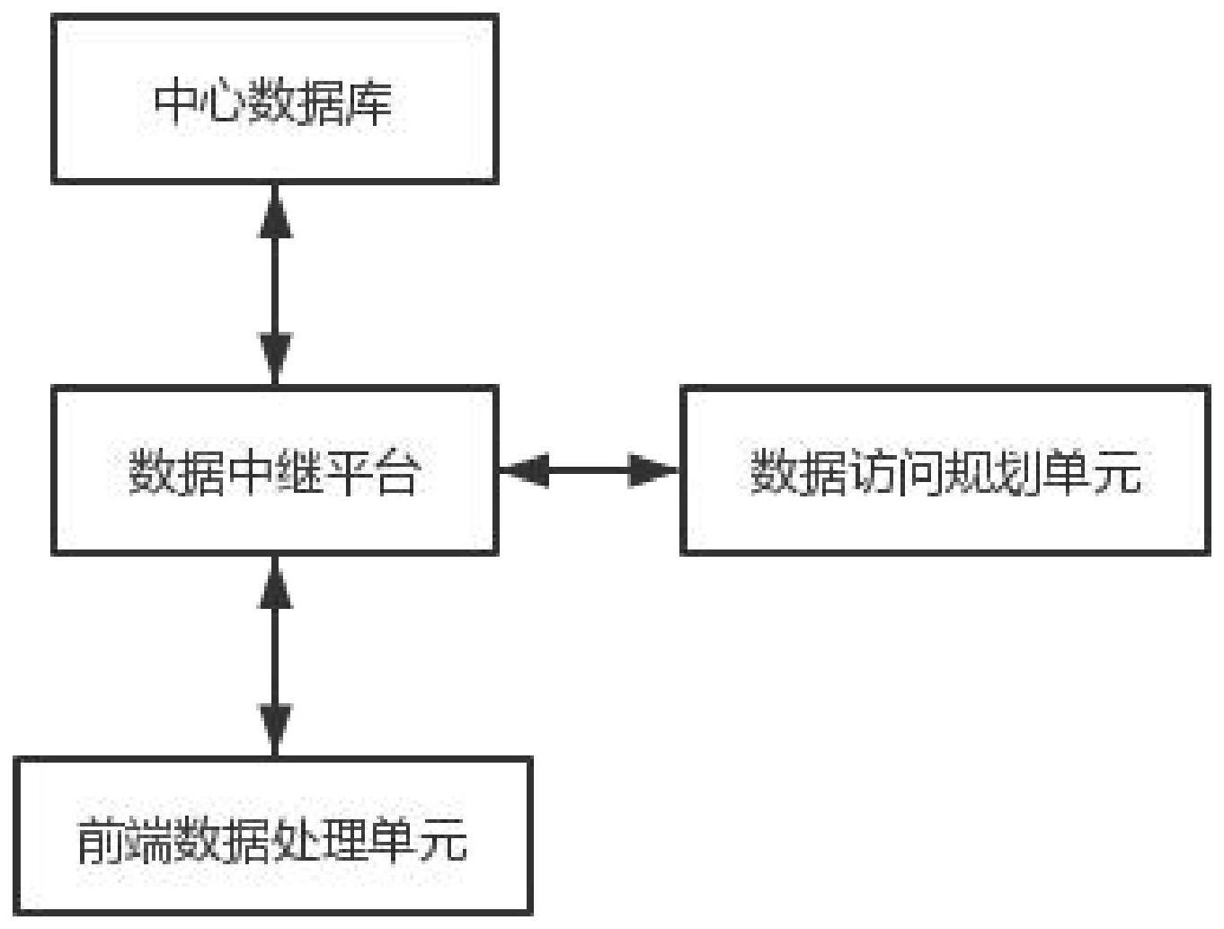 基于人工智能的物联网数据处理技术的制作方法