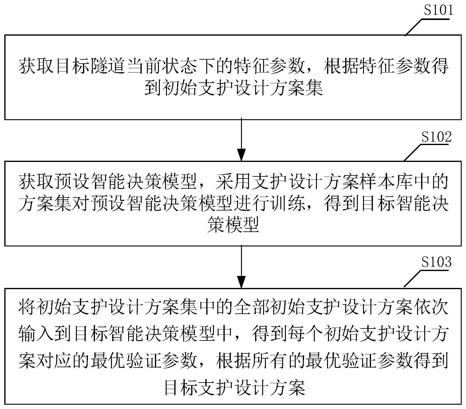 隧道支护设计方案的确定方法及终端