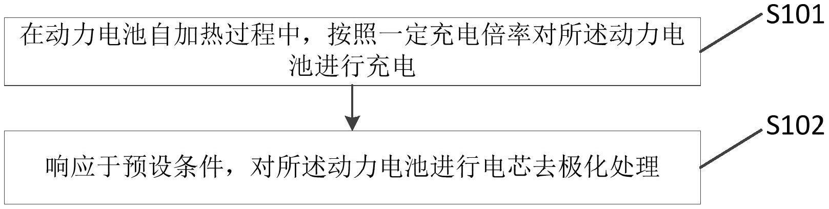 一种动力电池自加热方法与流程