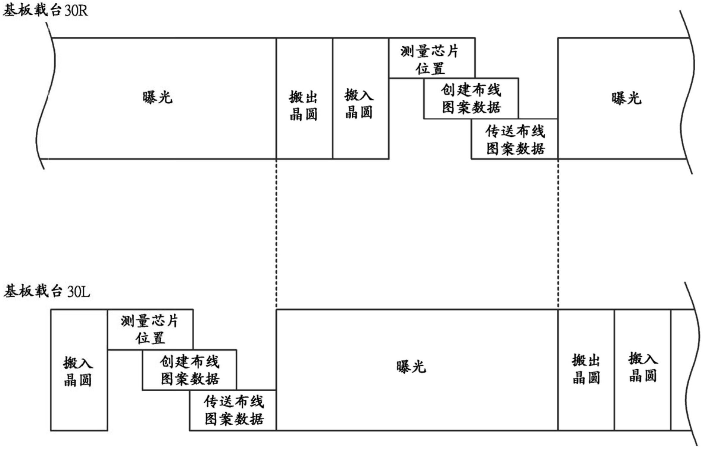 曝光装置以及布线图案形成方法与流程