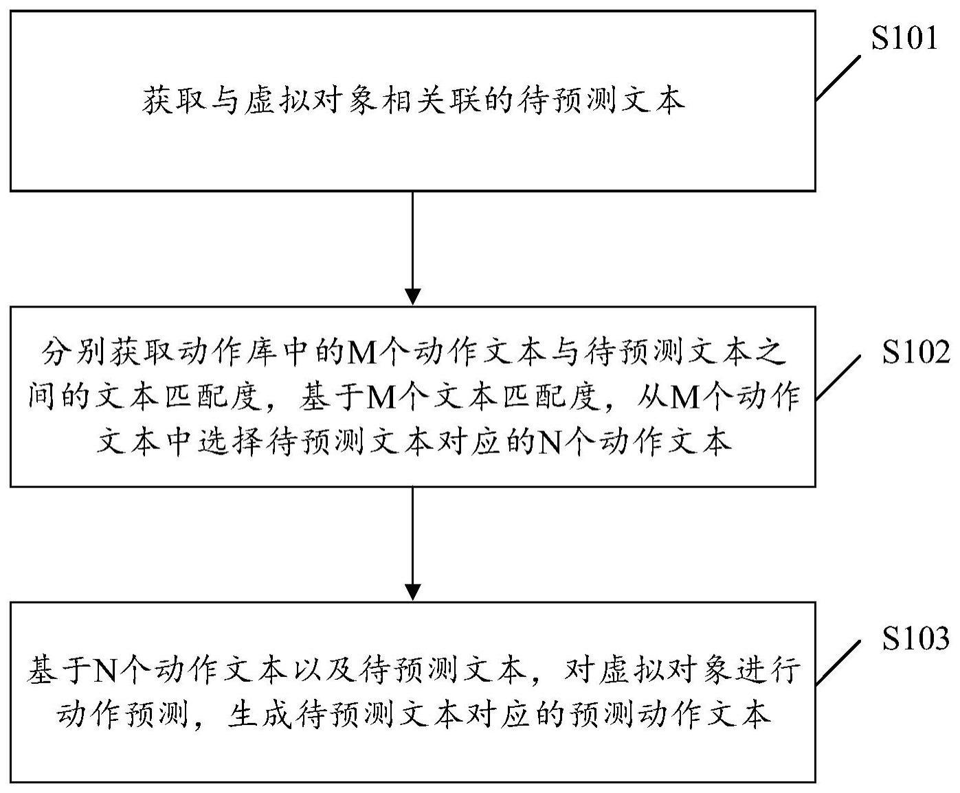 一种数据处理方法、装置、计算机设备及存储介质与流程