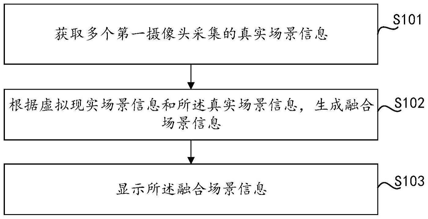 虚拟现实与真实场景的融合方法与流程